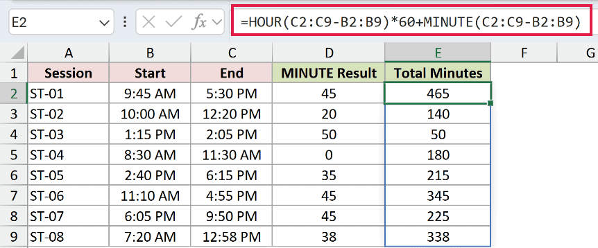 =HOUR(C2:C9-B2:B9)*60+MINUTE(C2:C9-B2:B9) in E2