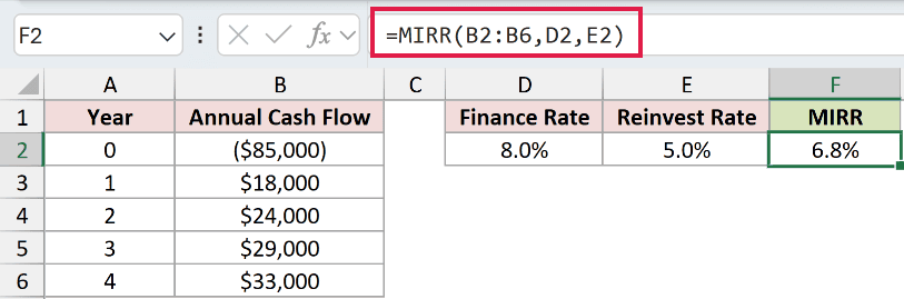 =MIRR(B2:B6,D2,E2) in F2