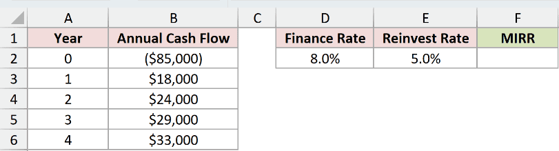 Dataset for MIRR example 1