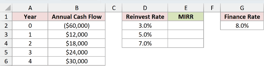Dataset for MIRR example 3