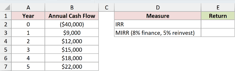 Dataset for MIRR example 4