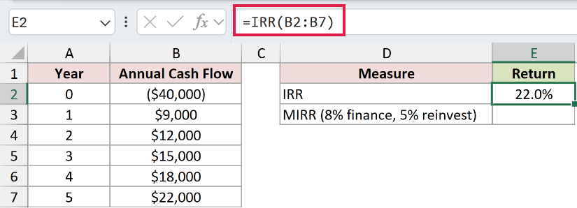 =IRR(B2:B7) in E2