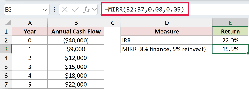 =MIRR(B2:B7,0.08,0.05) in E3