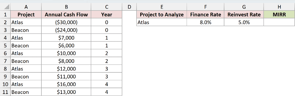 Dataset for MIRR example 5