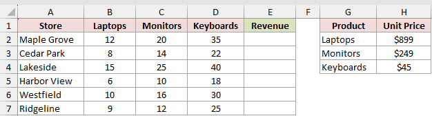 Dataset for MMULT example 1