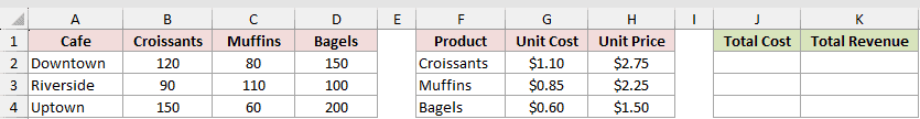 Dataset for MMULT example 2