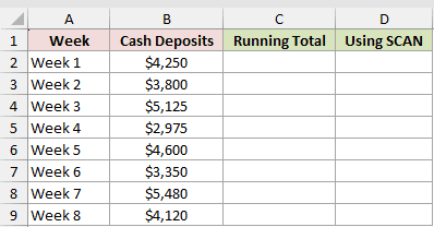 Dataset for MMULT example 4