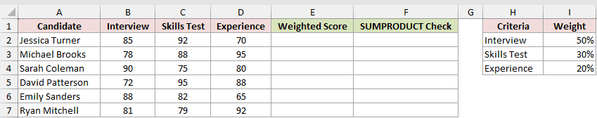 Dataset for MMULT example 5