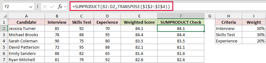=SUMPRODUCT(B2:D2,TRANSPOSE($I$2:$I$4)) in F2