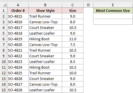 Dataset for MODE.MULT example 1