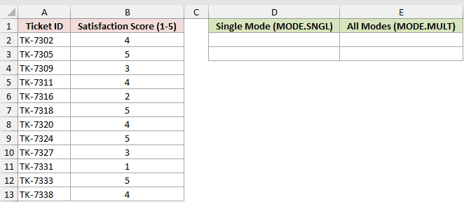 Dataset for MODE.MULT example 2