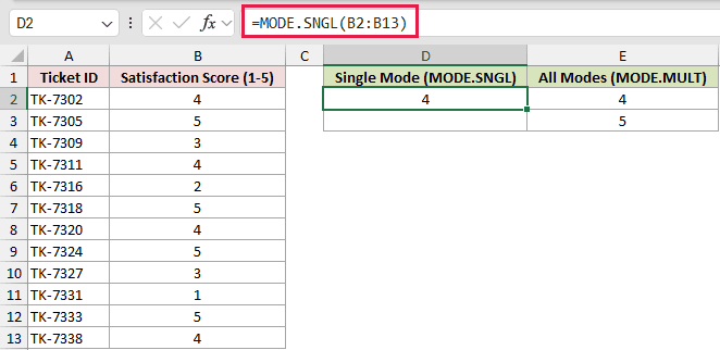 =MODE.SNGL(B2:B13) in D2