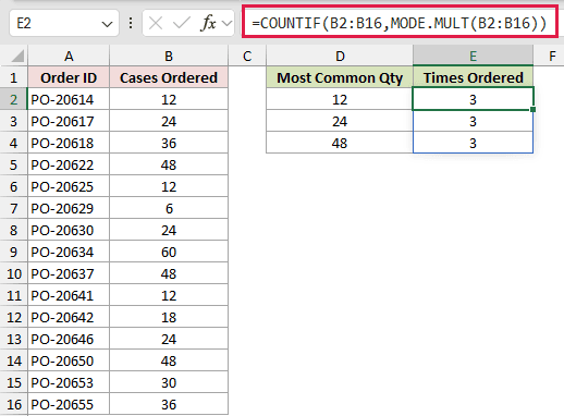 =COUNTIF(B2:B16,MODE.MULT(B2:B16)) in E2