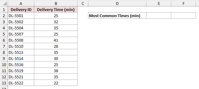 Dataset for MODE.MULT example 5