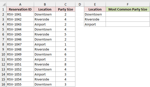 Dataset for MODE.MULT example 6
