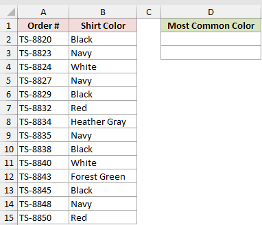 Dataset for MODE.MULT example 7