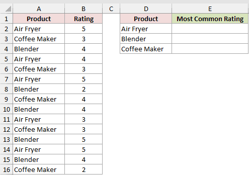Dataset for MODE.SNGL example 2