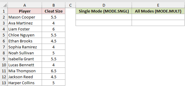 Dataset for MODE.SNGL example 3