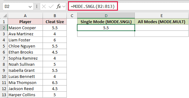 =MODE.SNGL(B2:B13) in D2