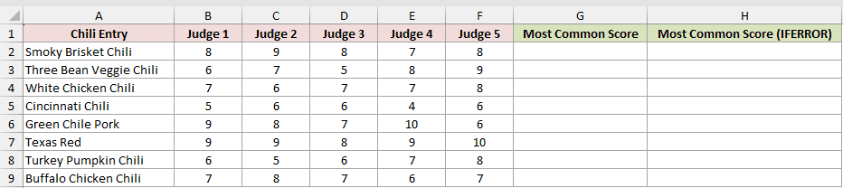 Dataset for MODE.SNGL example 4