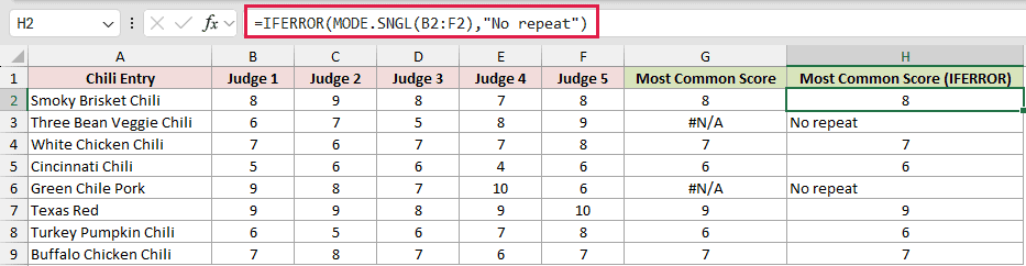=IFERROR(MODE.SNGL(B2:F2),"No repeat") in H2