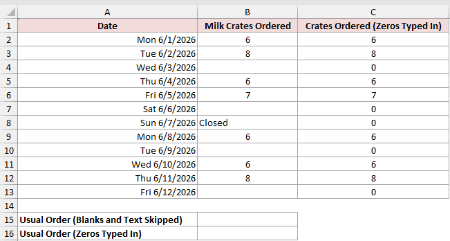 Dataset for MODE.SNGL example 5
