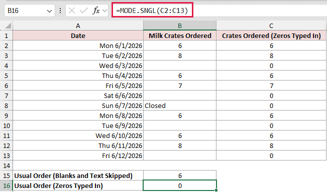 =MODE.SNGL(C2:C13) in B16