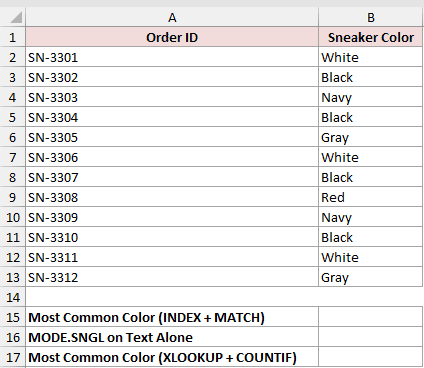 Dataset for MODE.SNGL example 6
