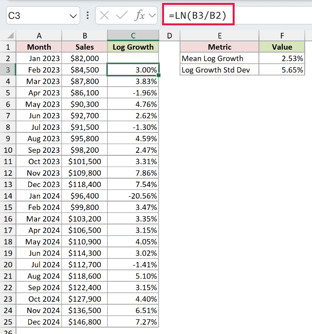 LN formula calculating monthly log growth from consecutive sales values