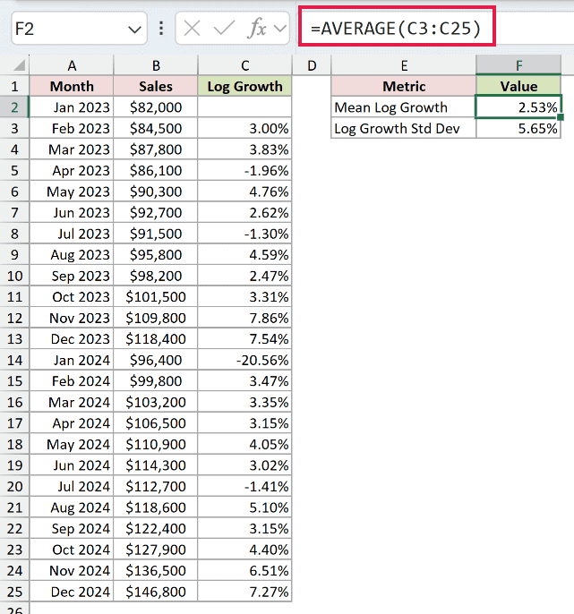 AVERAGE formula calculating mean monthly log growth