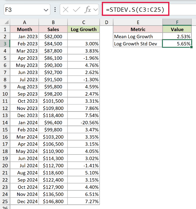 STDEV.S formula calculating sample standard deviation of log growth