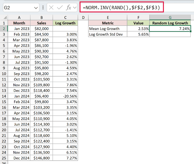 NORM.INV and RAND formula drawing one random monthly log-growth value