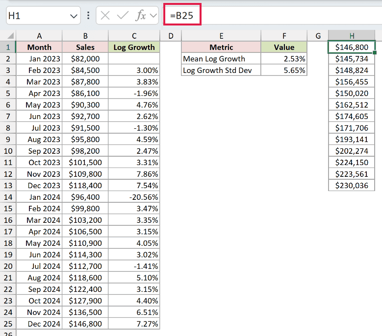 Cell H1 linked to the last actual monthly sales value