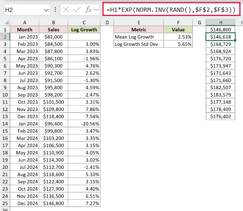EXP and NORM.INV formula simulating the next month's positive sales value