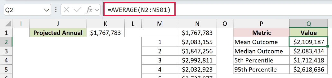 AVERAGE formula summarizing the mean of all 500 simulated annual totals
