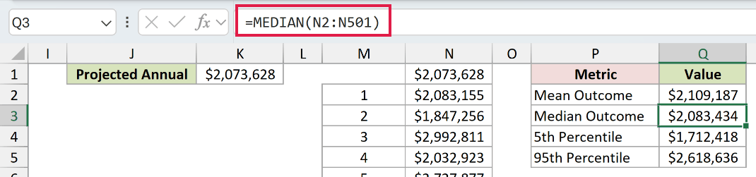 MEDIAN formula calculating the middle value of the 500 simulated annual totals