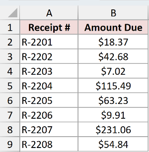 Dataset for MROUND example 2