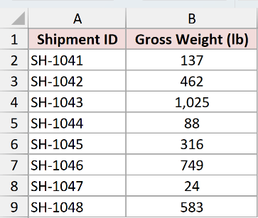 Dataset for MROUND example 4
