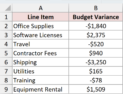Dataset for MROUND example 5