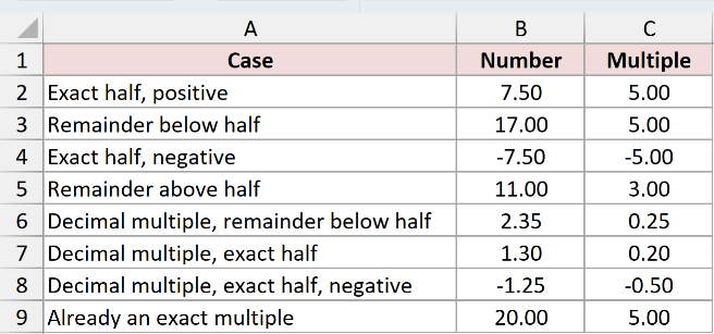 Dataset for MROUND example 6