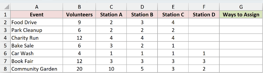 Dataset for MULTINOMIAL example 2
