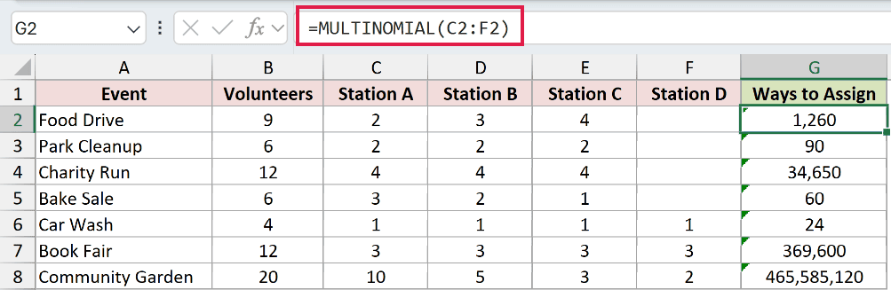 =MULTINOMIAL(C2:F2) in G2