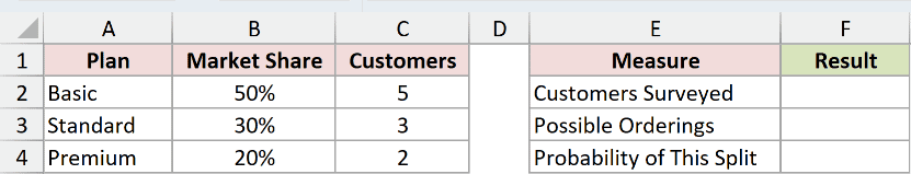 Dataset for MULTINOMIAL example 4