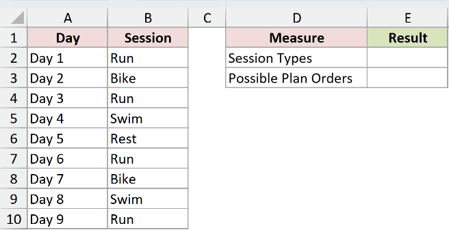 Dataset for MULTINOMIAL example 5
