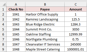 Check payments with check numbers, payees, and amounts in column C.