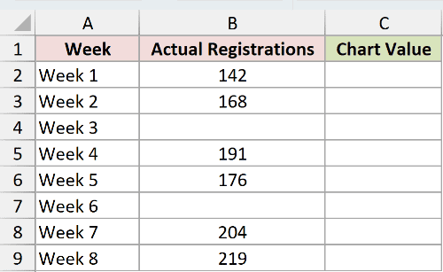 Dataset for NA example 3