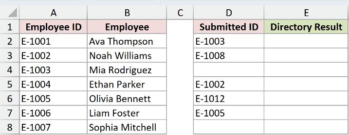 Dataset for NA example 4
