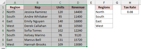 The Sales_Data range A1:D9 selected on the Q3 Sales sheet