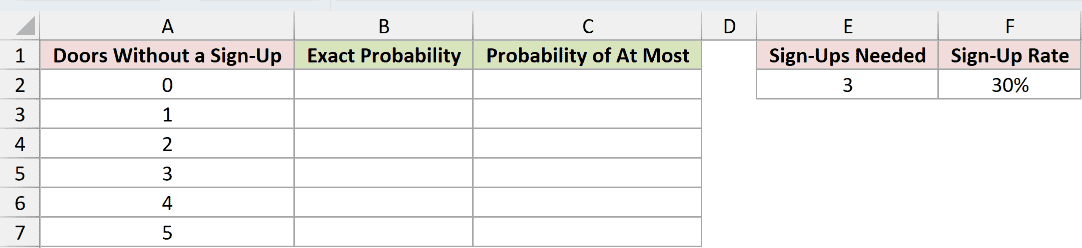 Dataset for NEGBINOM.DIST example 1