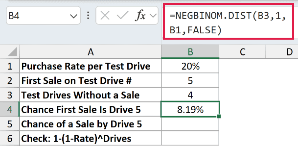 =NEGBINOM.DIST(B3,1,B1,FALSE) in B4